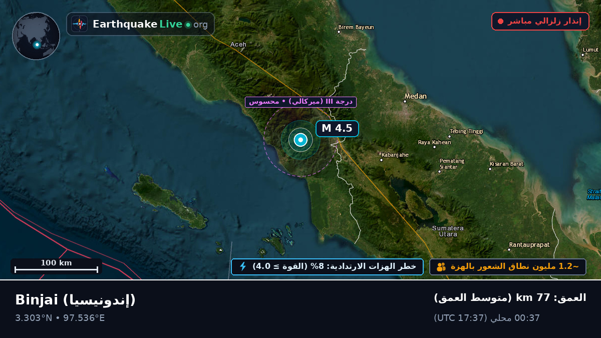 Sumatera Utara, إندونيسيا