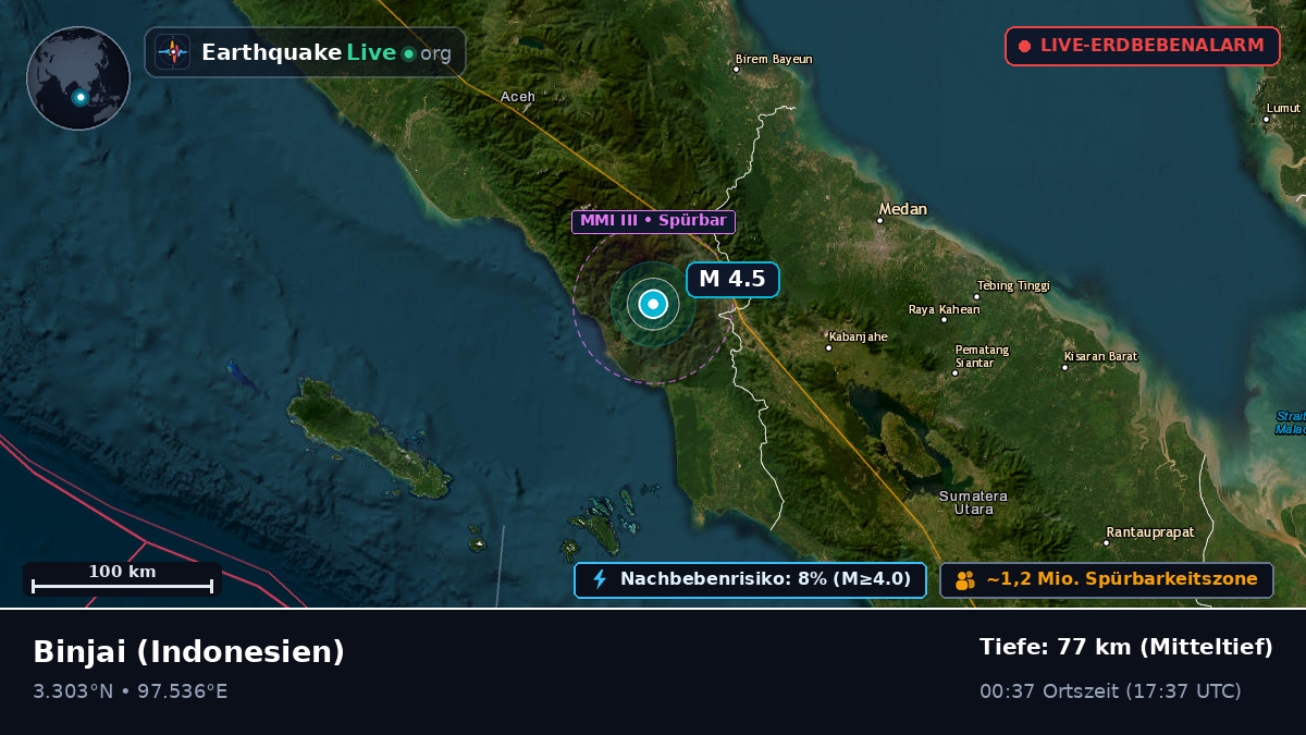Sumatera Utara, Indonesien
