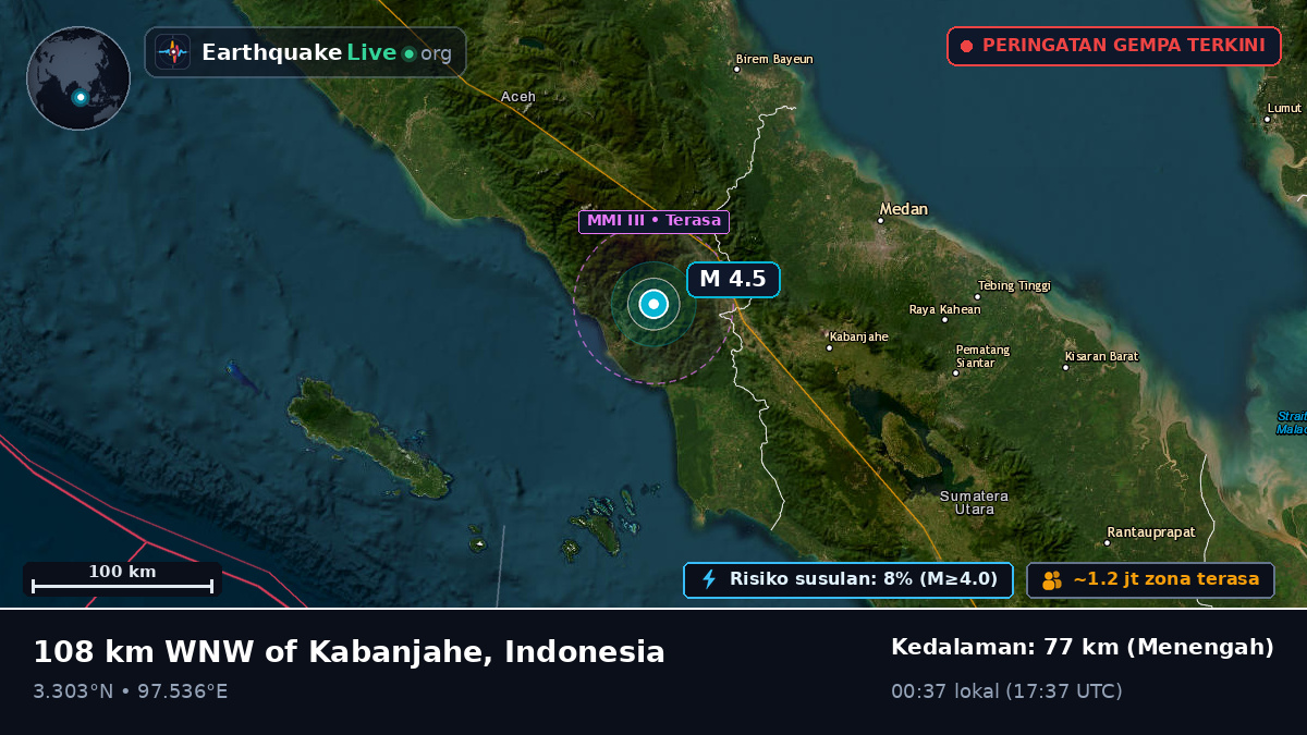 Sumatera Utara, Indonesia