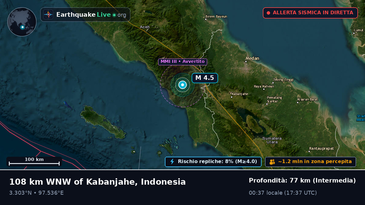 Sumatera Utara, Indonesia