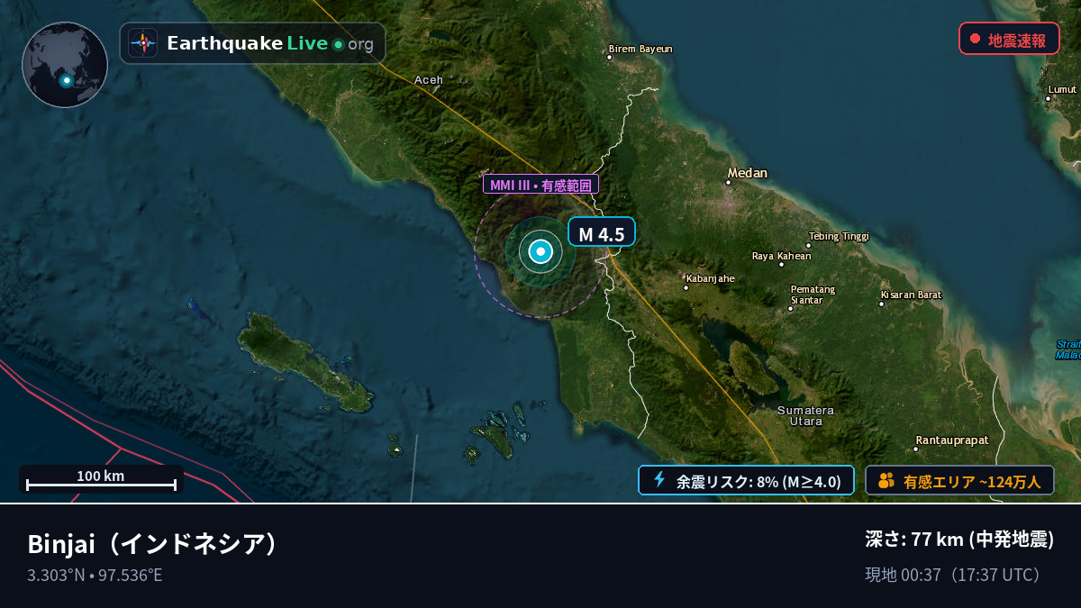 Sumatera Utara, インドネシア