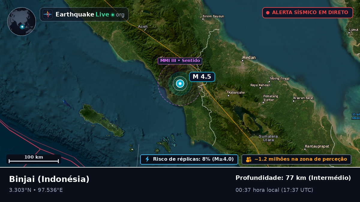 Sumatera Utara, Indonésia