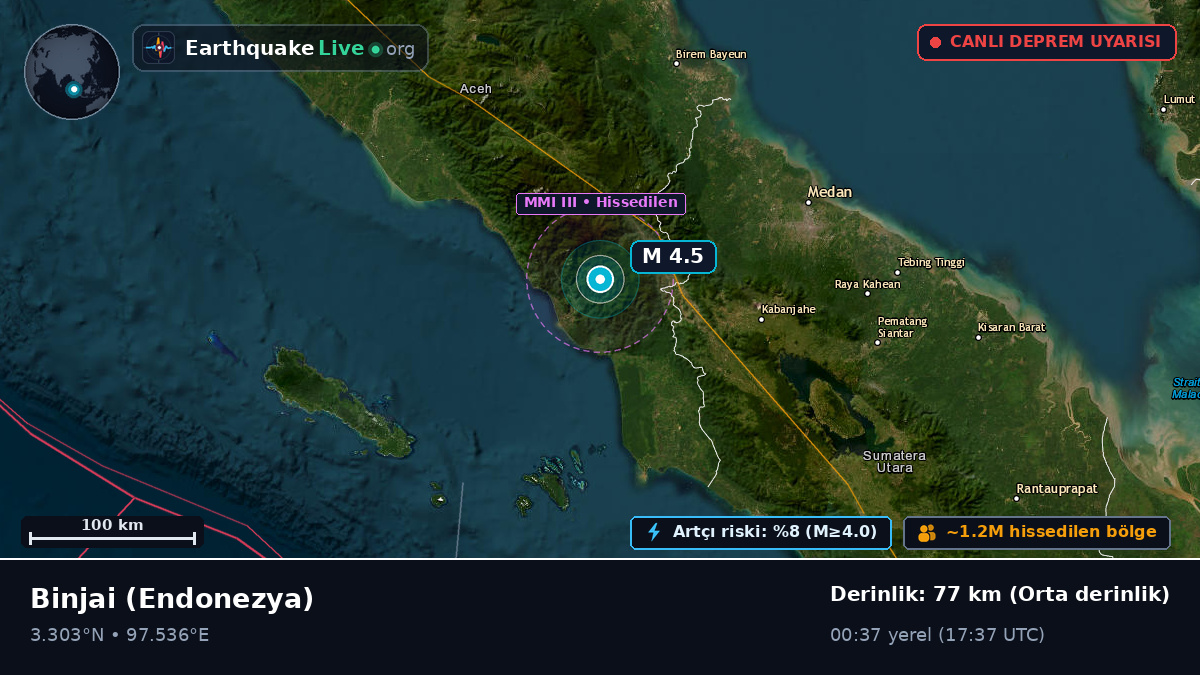 Sumatera Utara, Endonezya