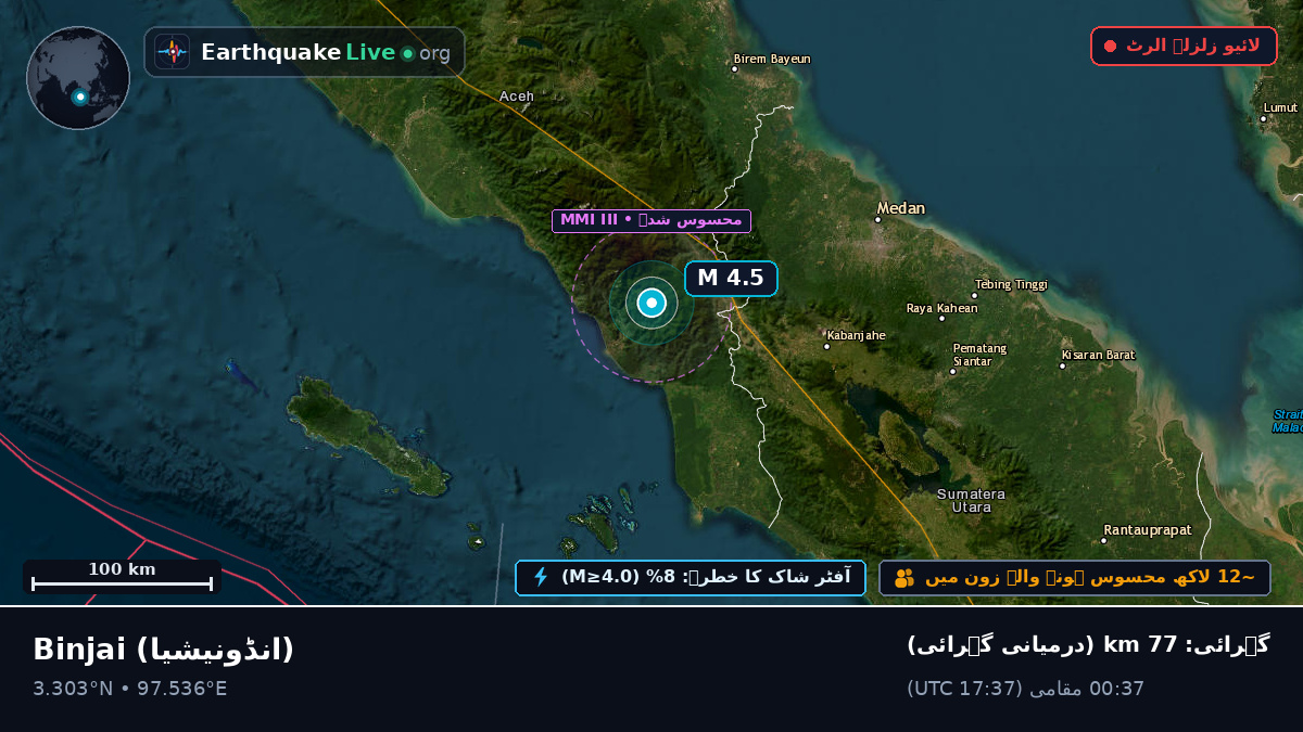 Sumatera Utara, انڈونیشیا
