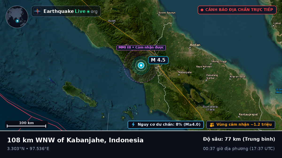Sumatera Utara, Indonesia