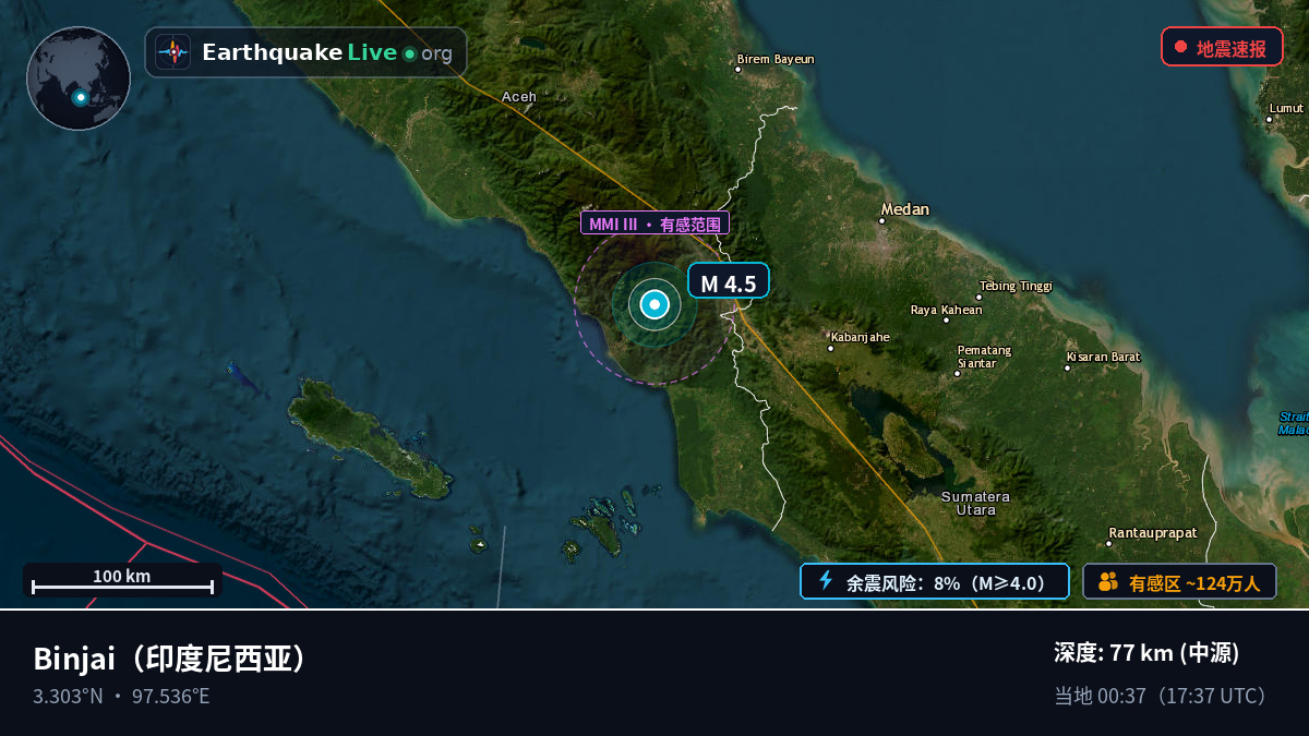 Sumatera Utara, 印度尼西亚
