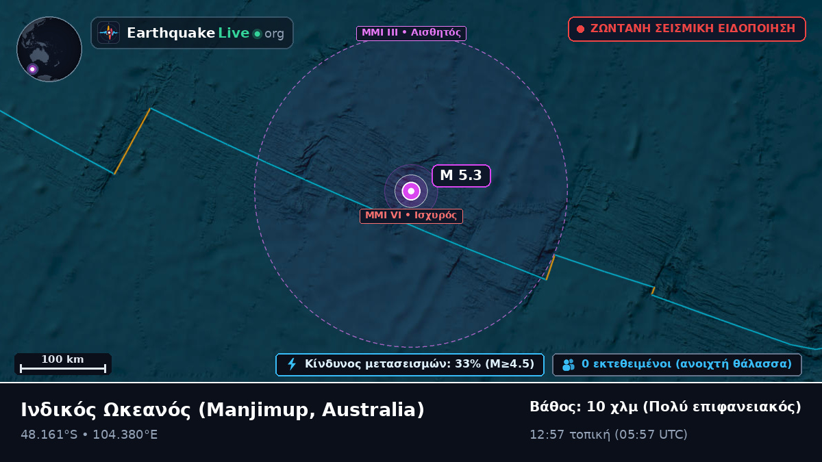Ινδικός Ωκεανός (Australia)