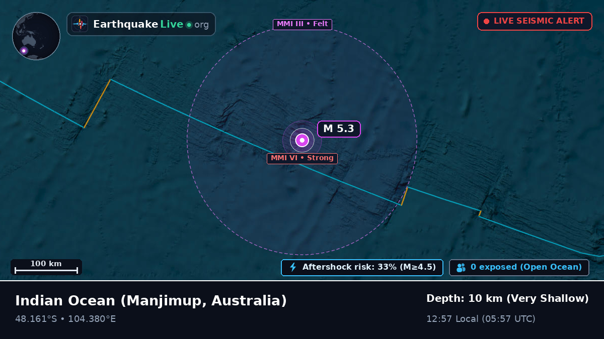 Indian Ocean (Australia)