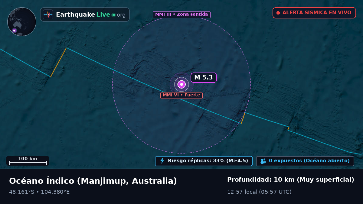 Océano Índico (Australia)
