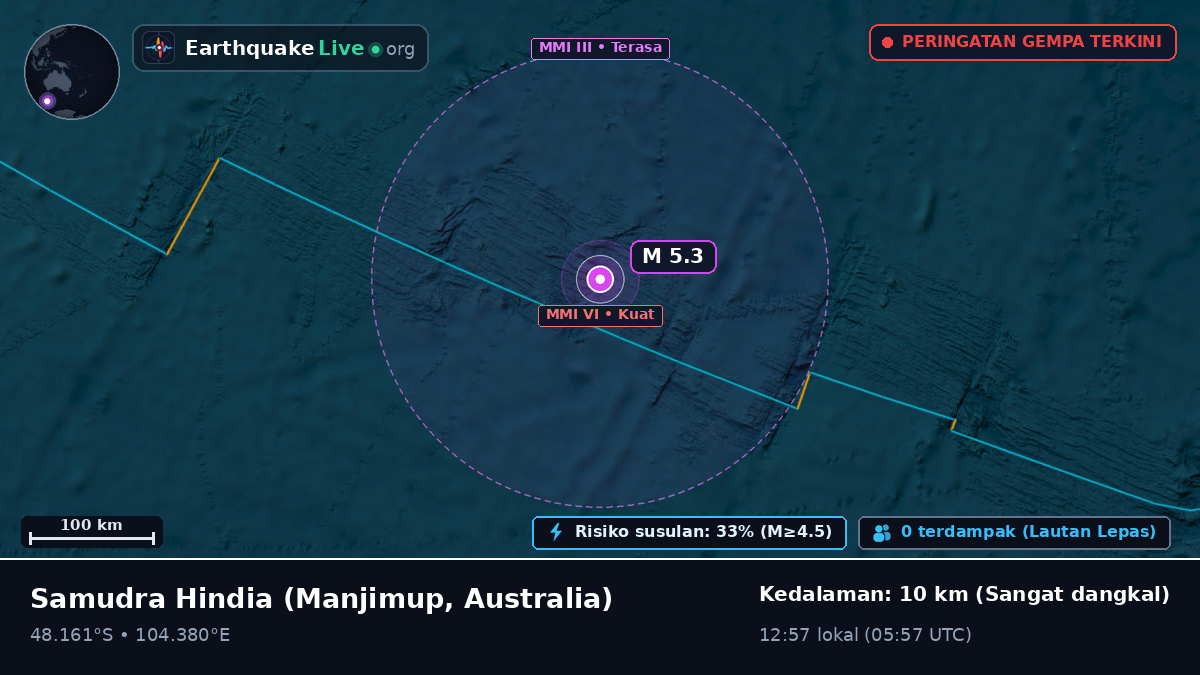 Samudra Hindia (Australia)