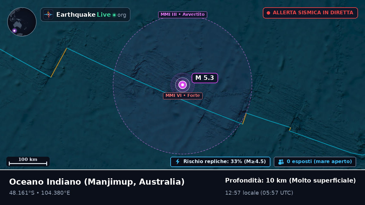 Oceano Indiano (Australia)