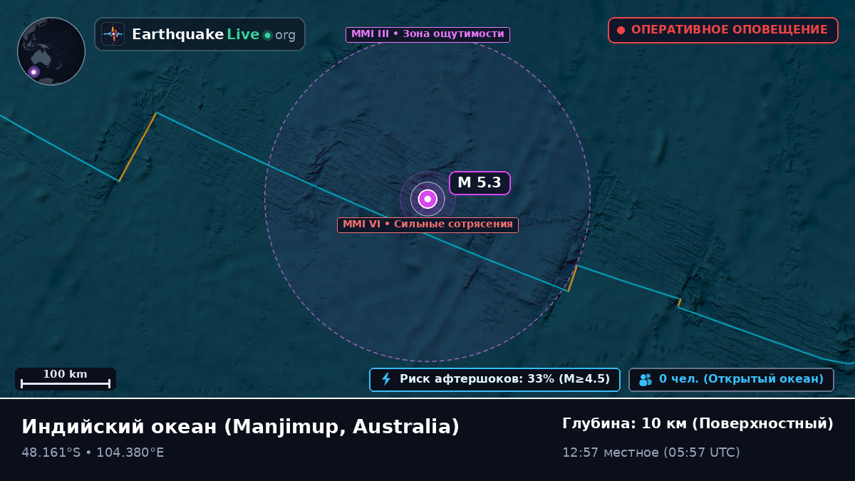 Индийский океан (Australia)