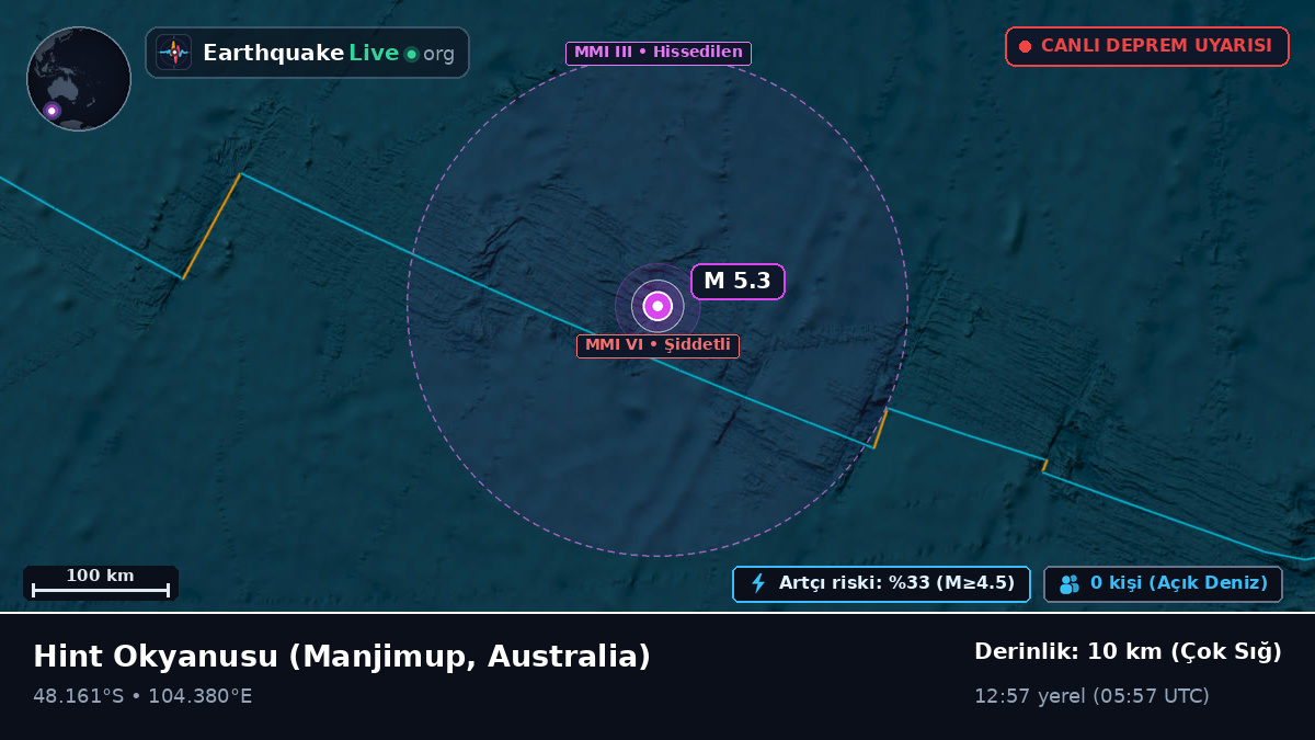 Hint Okyanusu (Australia)