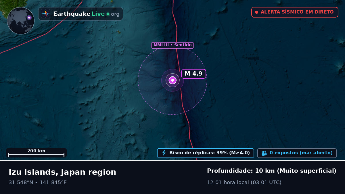 Oceano Pacífico Norte (Japão)