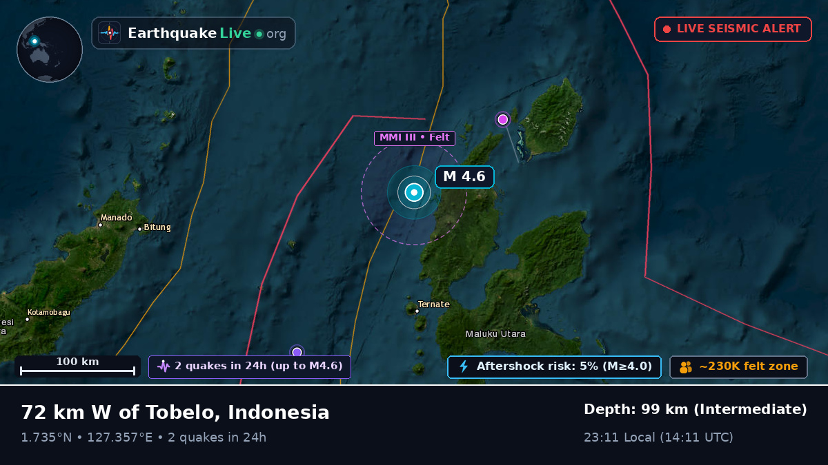 Molucca Sea (Indonesia)