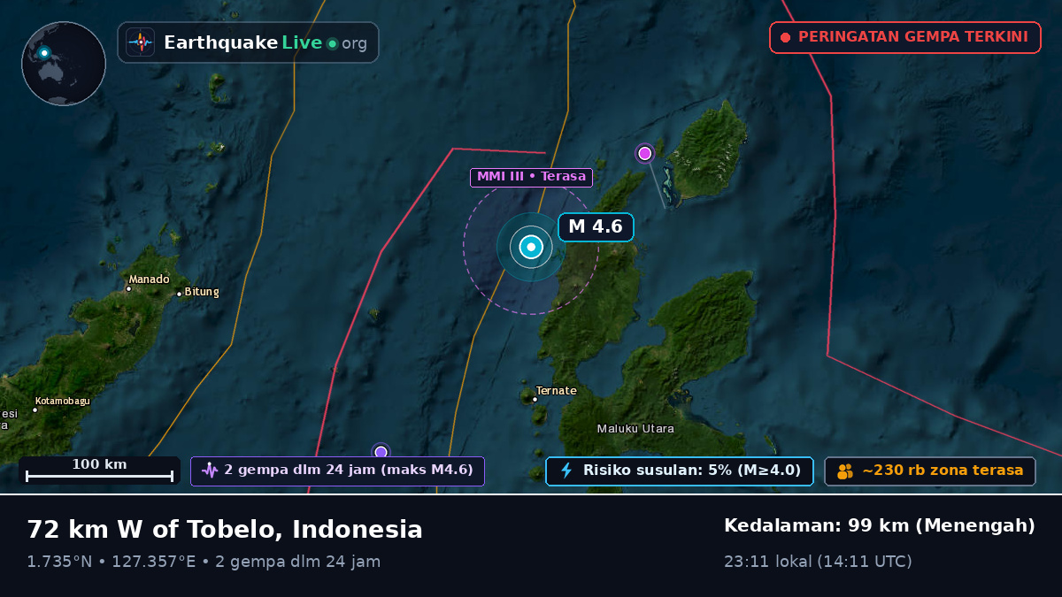 Laut Maluku (Indonesia)