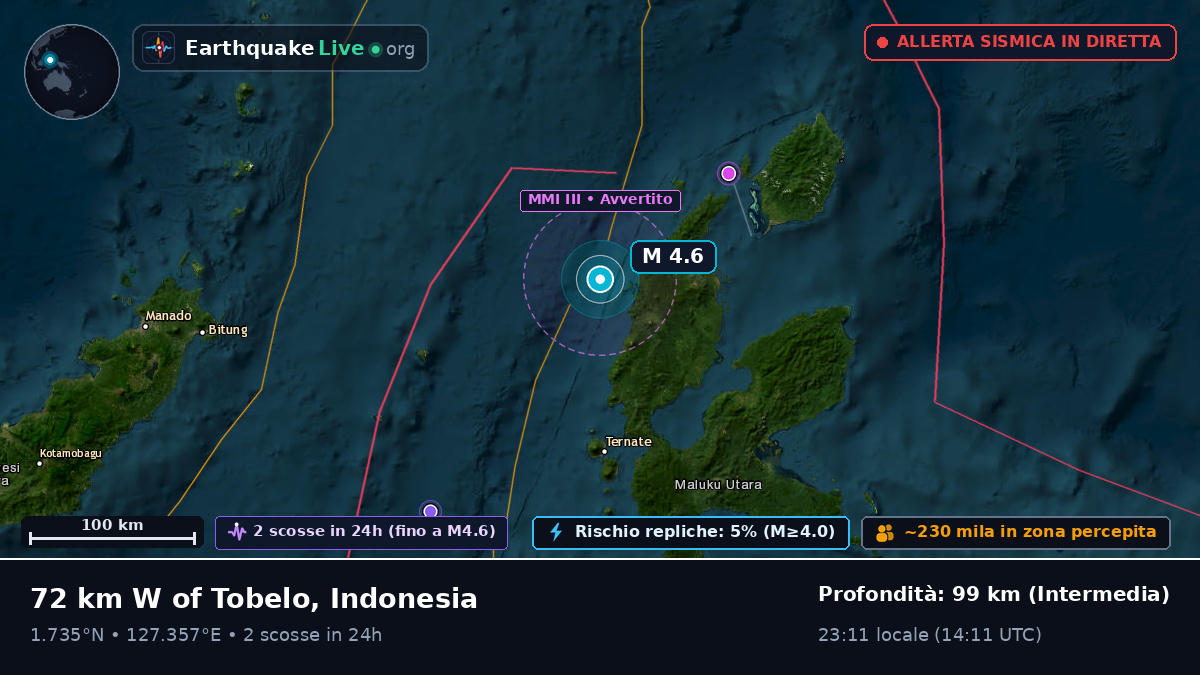 Mare delle Molucche (Indonesia)