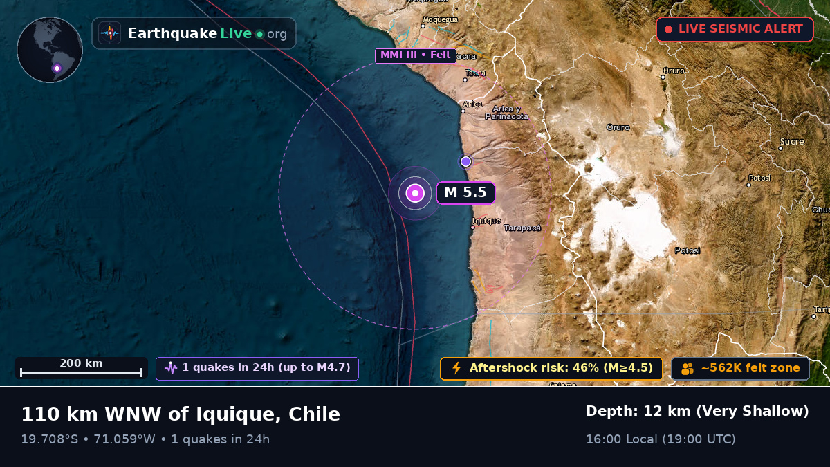 Off the coast of Iquique, Chile