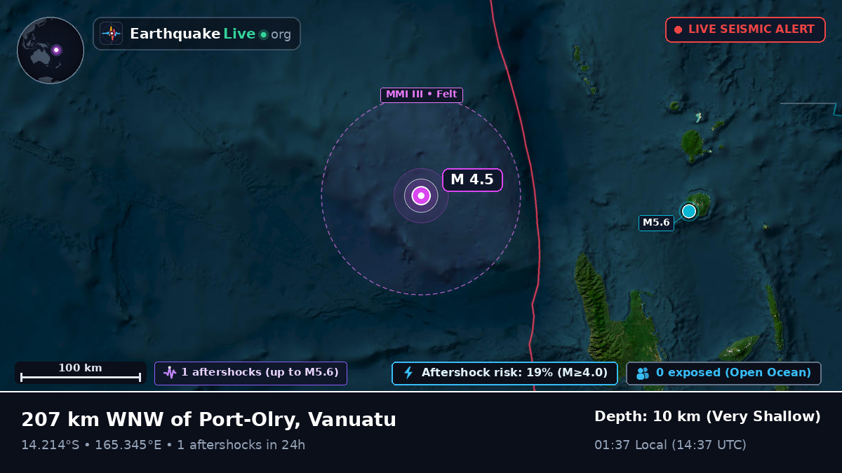 Off the coast of Luganville, Vanuatu