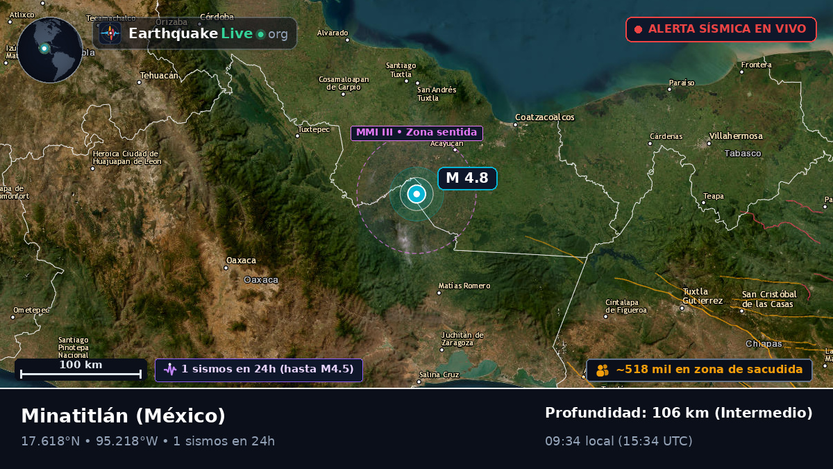 Veracruz, México