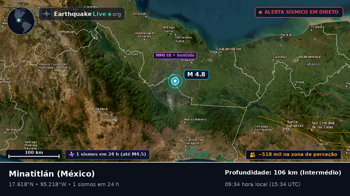 Veracruz, México