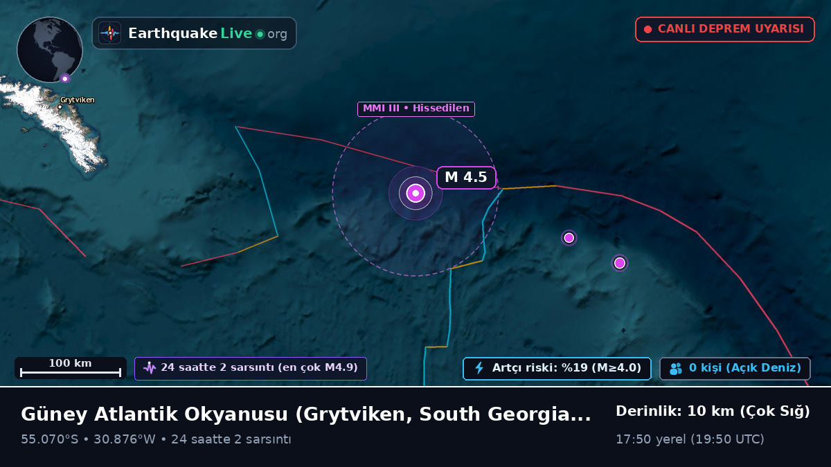 Güney Atlantik Okyanusu (South Georgia and the Islands)