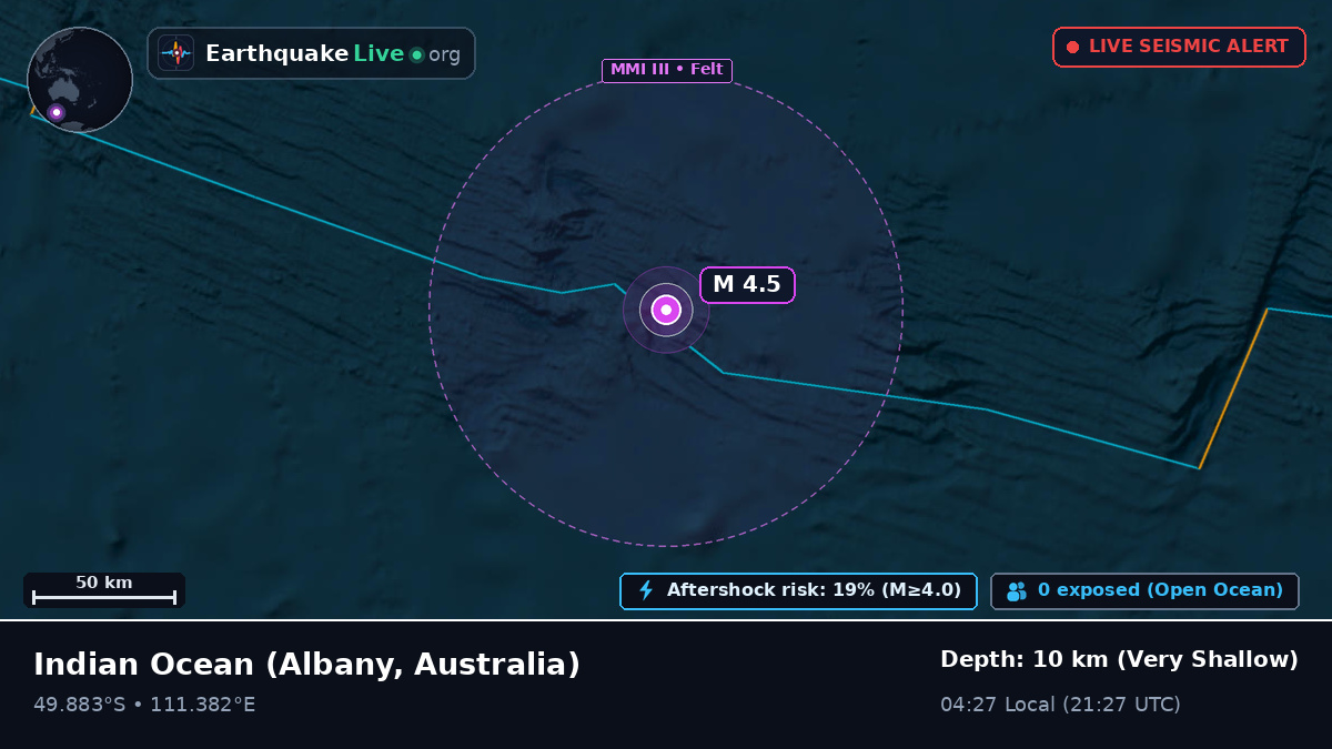 Indian Ocean (Australia)