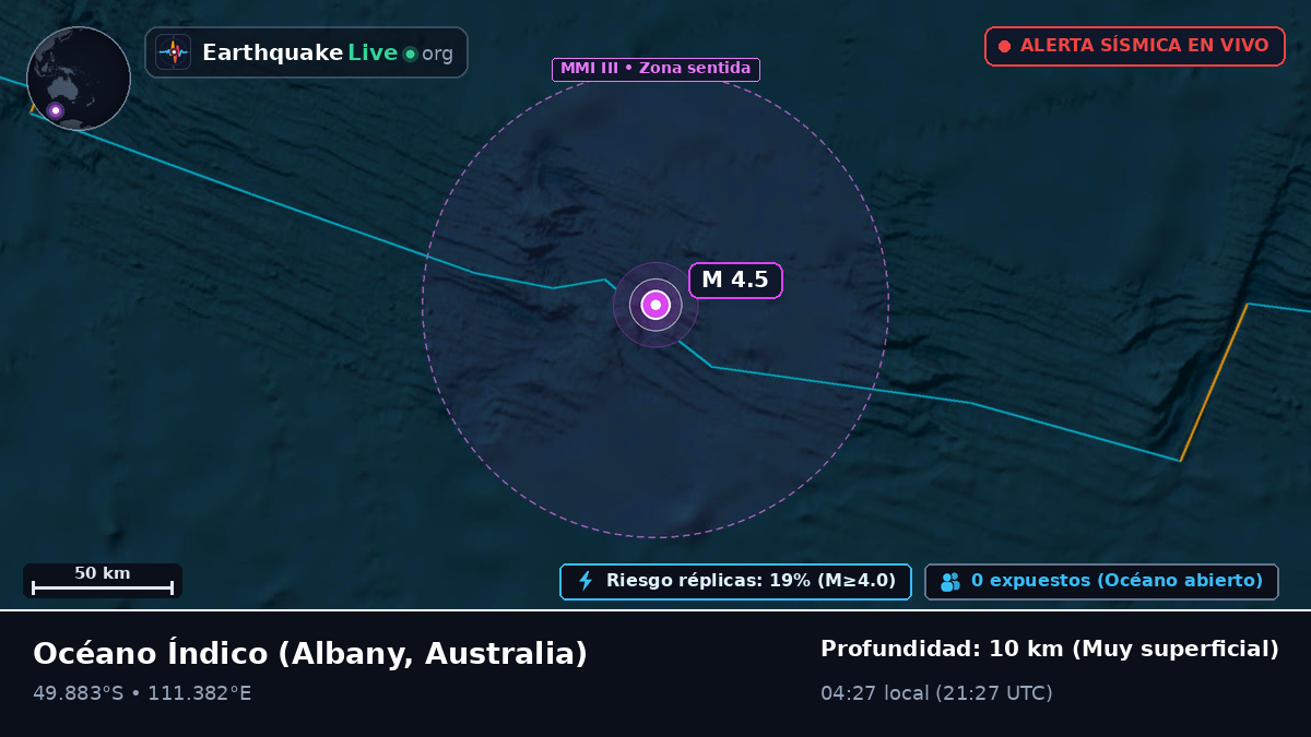 Océano Índico (Australia)