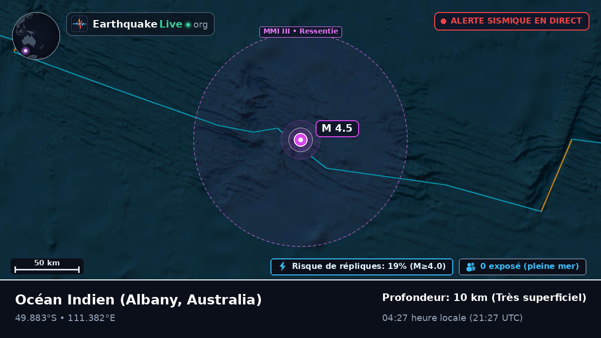 Océan Indien (Australia)