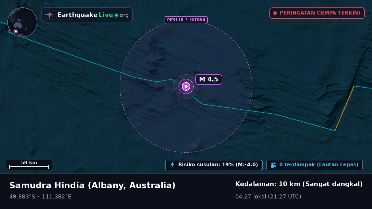 Samudra Hindia (Australia)