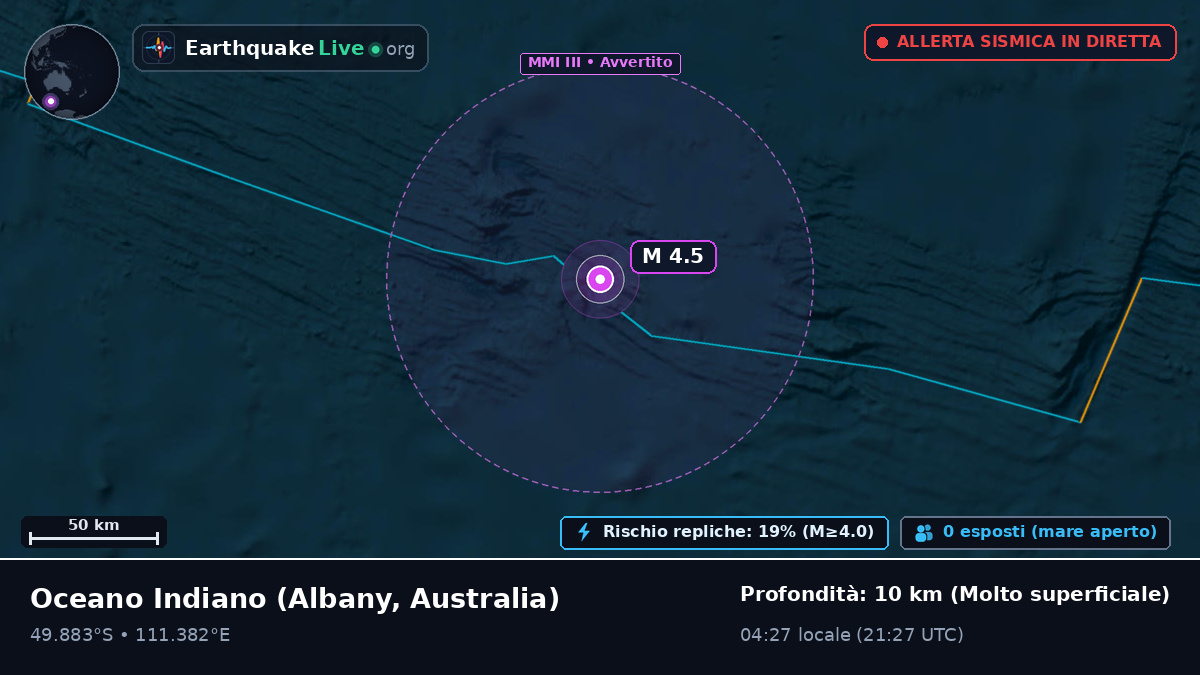 Oceano Indiano (Australia)