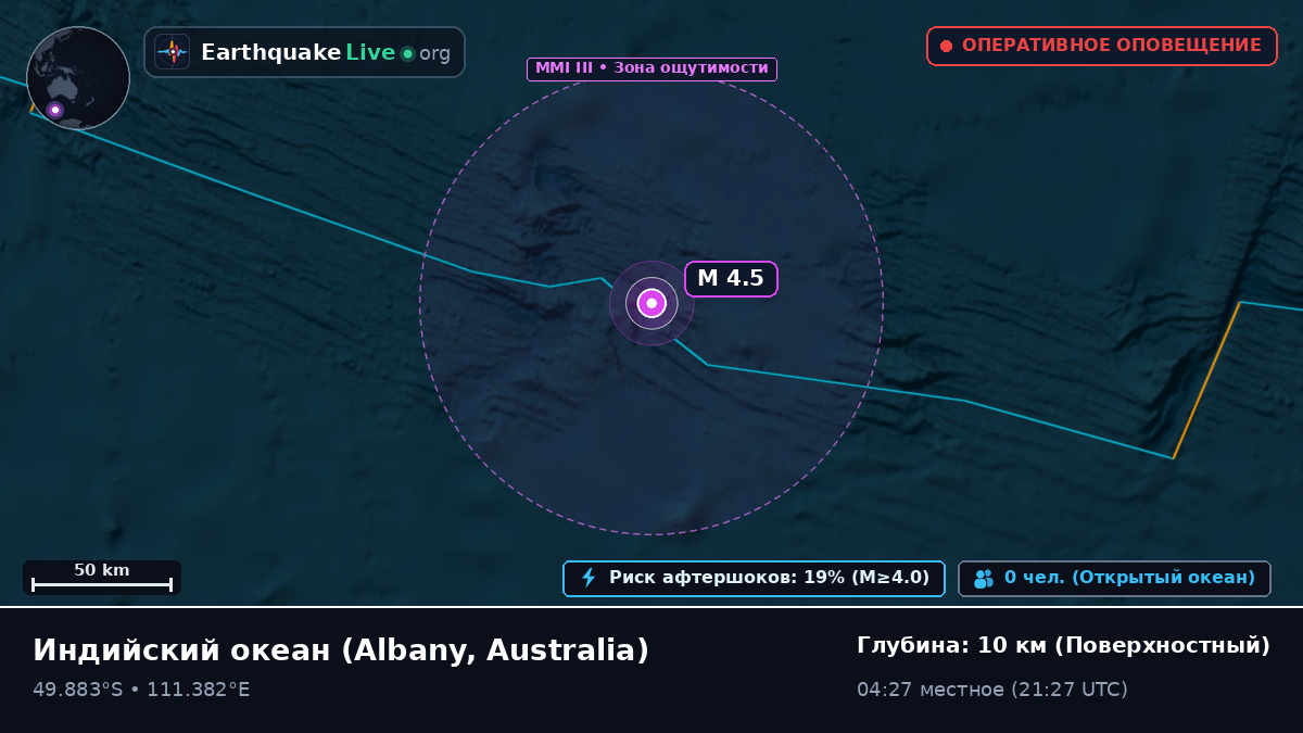 Индийский океан (Australia)