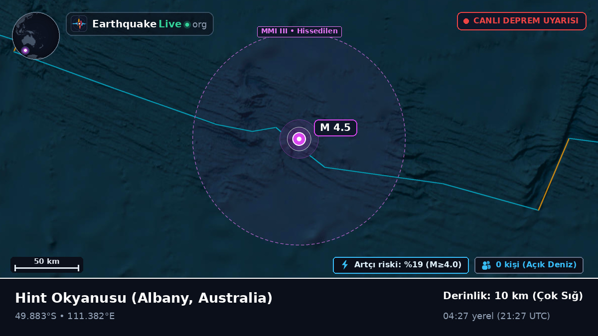 Hint Okyanusu (Australia)