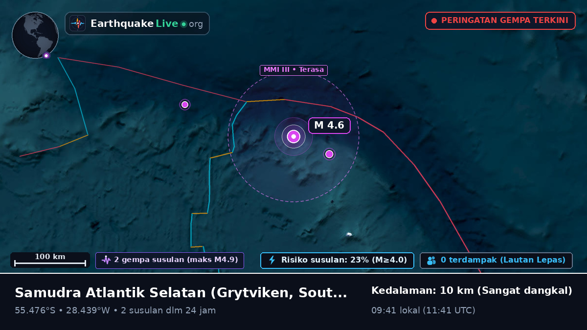 Samudra Atlantik Selatan (South Georgia and the Islands)