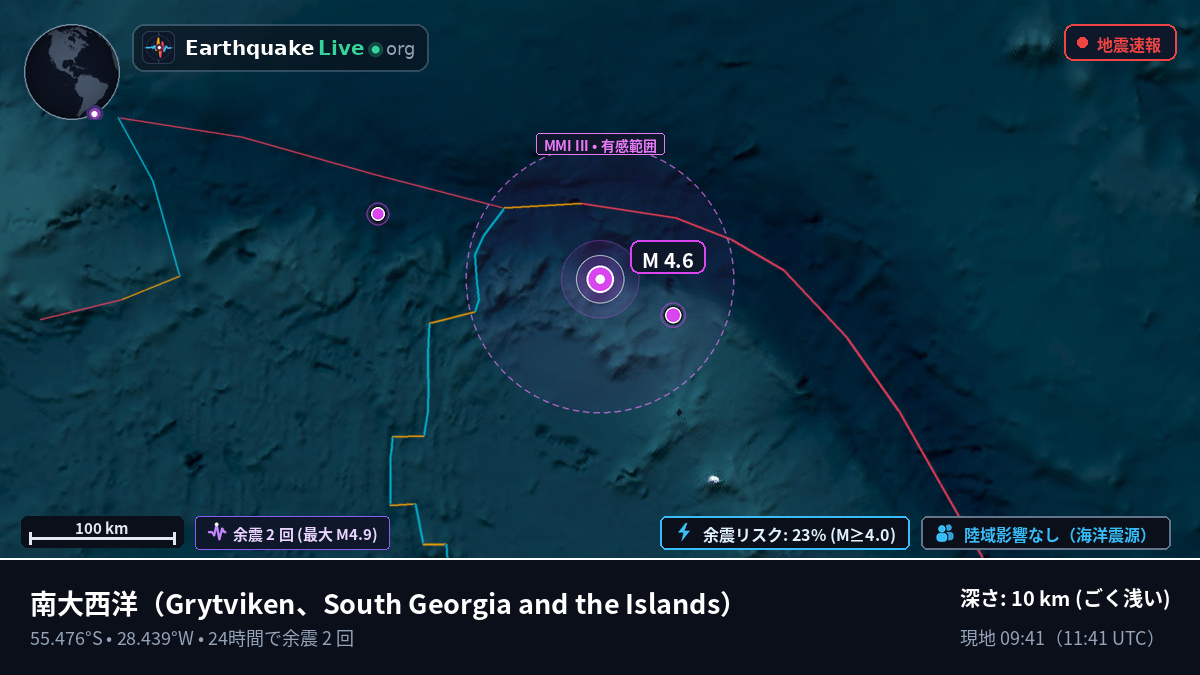 南大西洋 (South Georgia and the Islands)