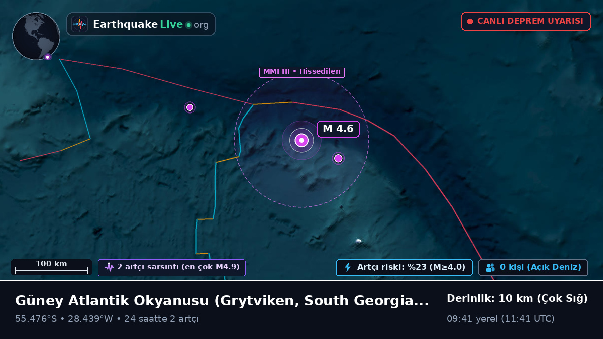 Güney Atlantik Okyanusu (South Georgia and the Islands)