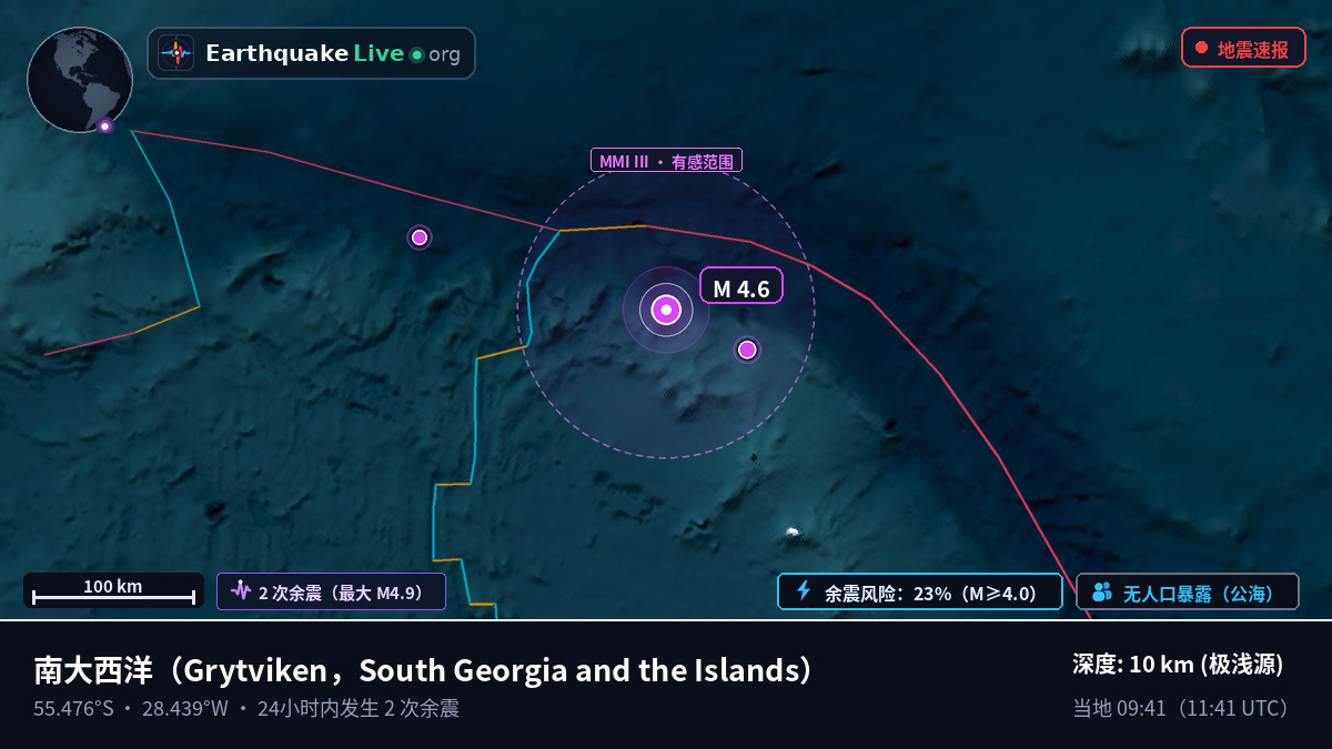 南大西洋 (South Georgia and the Islands)