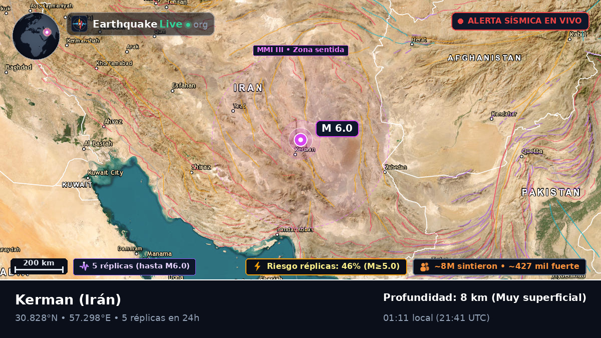 Kerman, Irán
