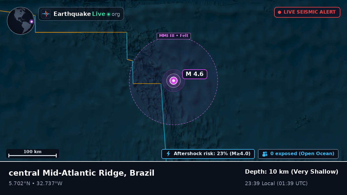 North Atlantic Ocean (Brazil)