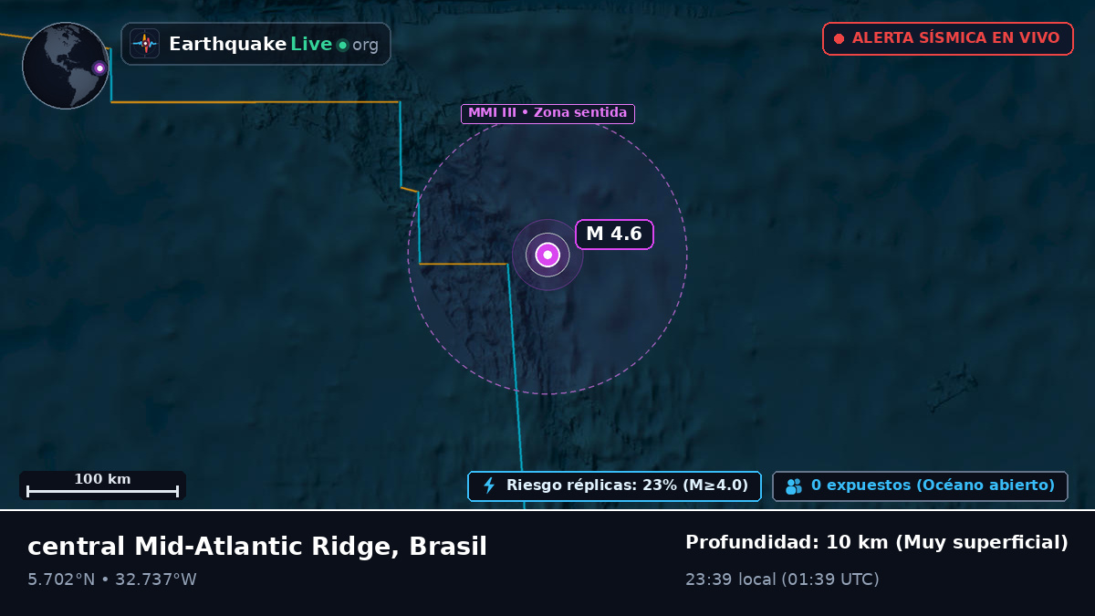 Océano Atlántico Norte (Brasil)
