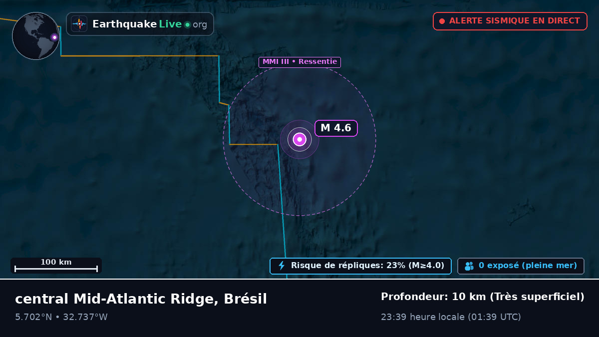 Océan Atlantique Nord (Brésil)