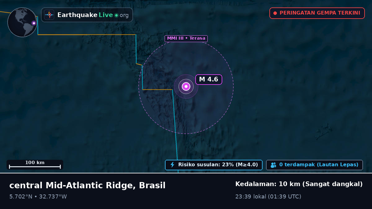 Samudra Atlantik Utara (Brasil)