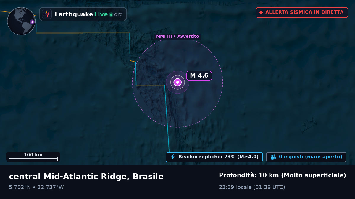 Oceano Atlantico settentrionale (Brasile)