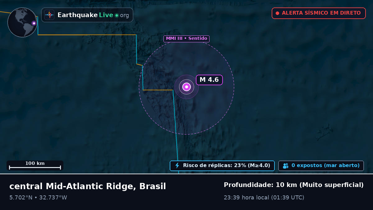 Oceano Atlântico Norte (Brasil)