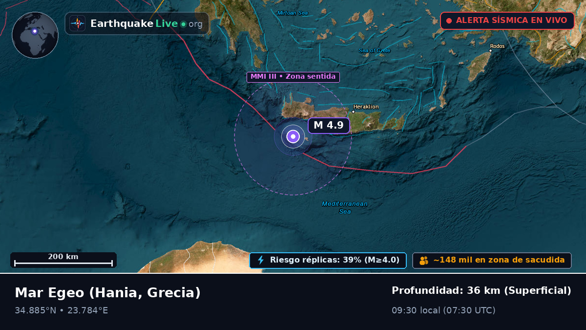 Mar Egeo (Grecia)