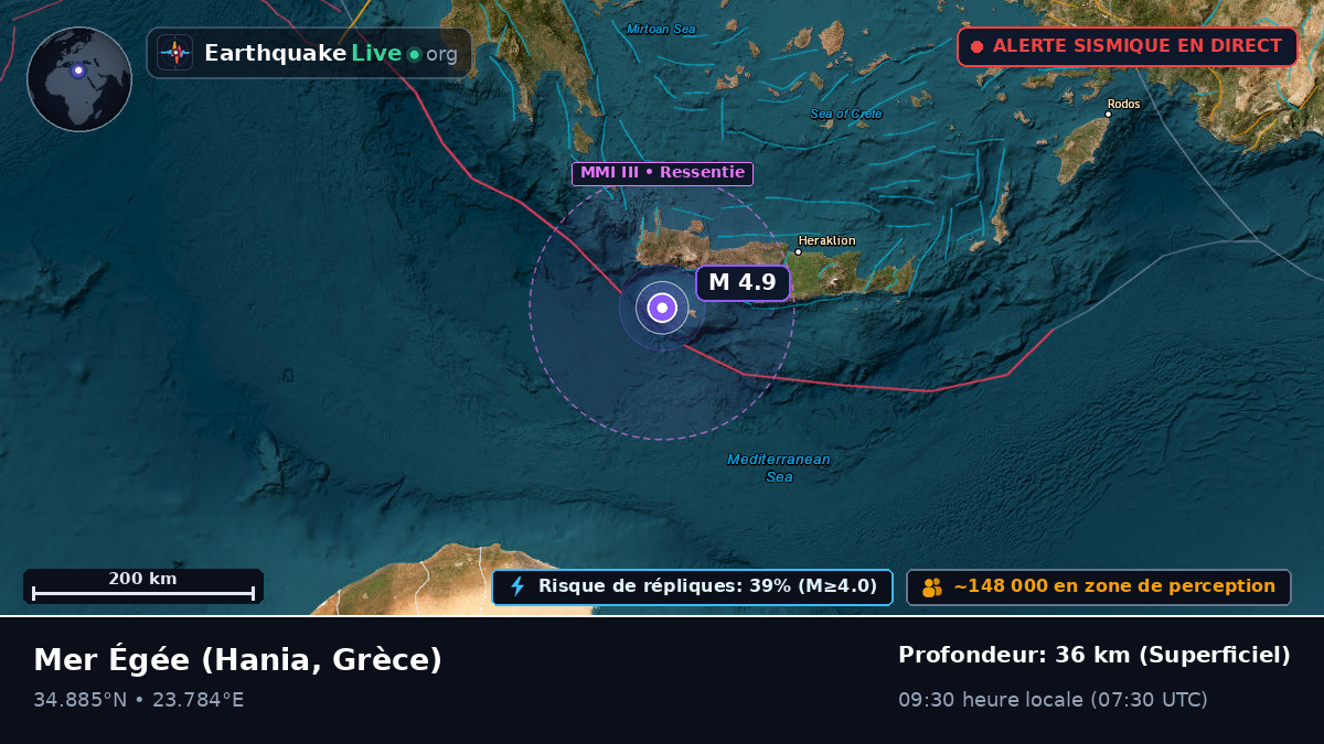 Mer Égée (Grèce)