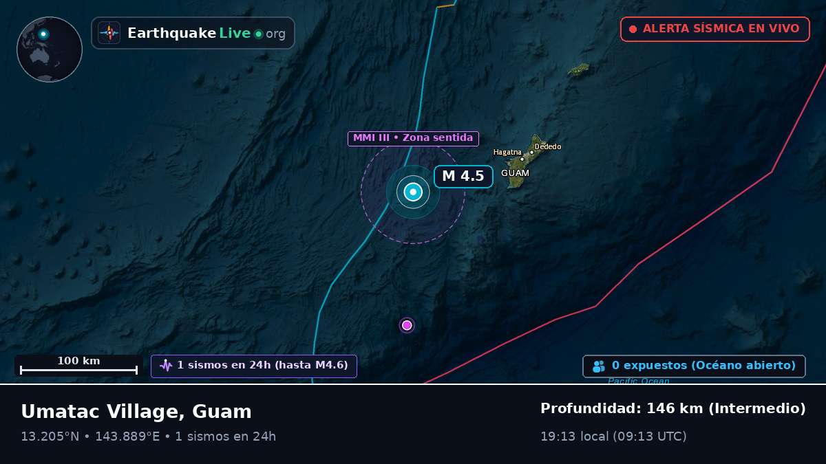Mar de Filipinas (Guam)