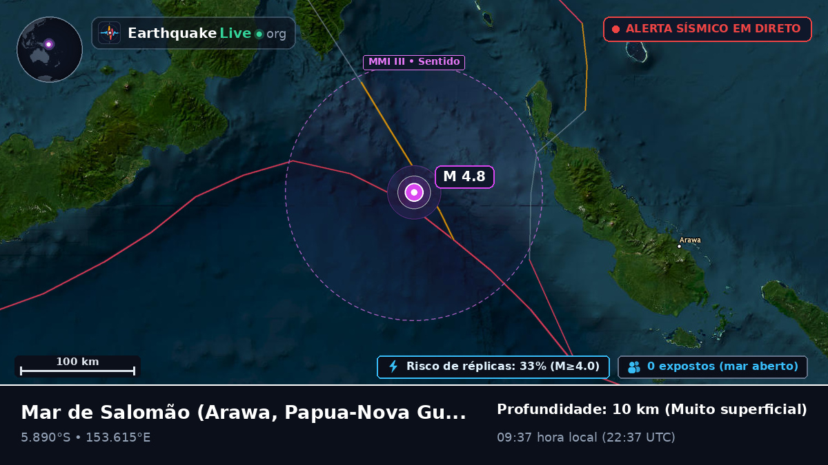 Mar de Salomão (Papua-Nova Guiné)
