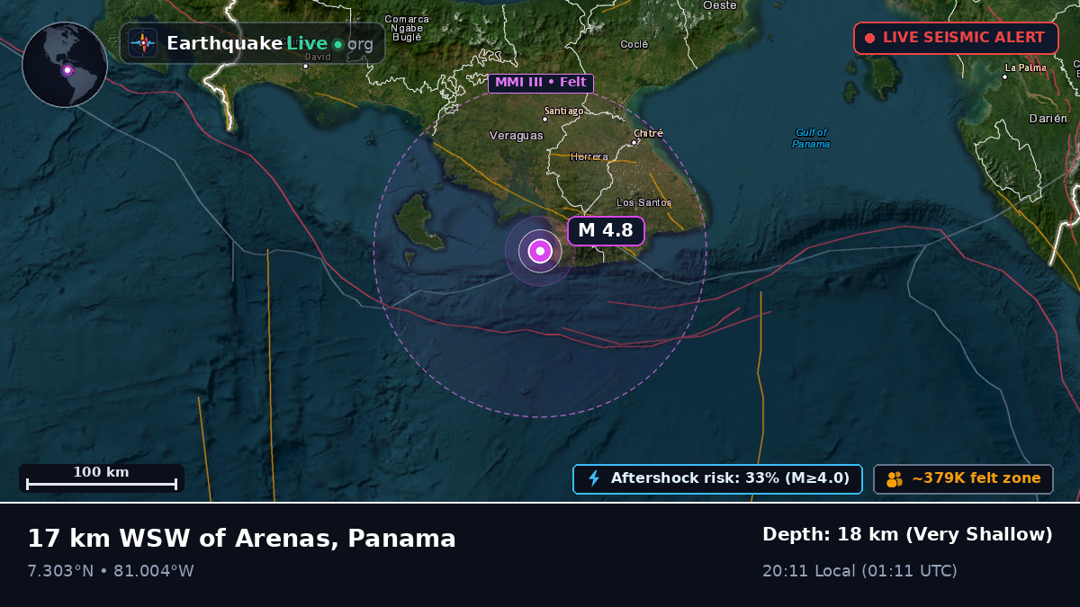 Off the coast of Santiago, Panama