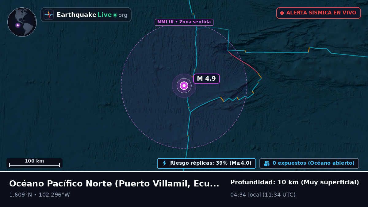 Océano Pacífico Norte (Ecuador)
